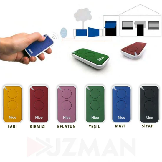 Nice Era inti Kumanda Nice Era inti Kumanda